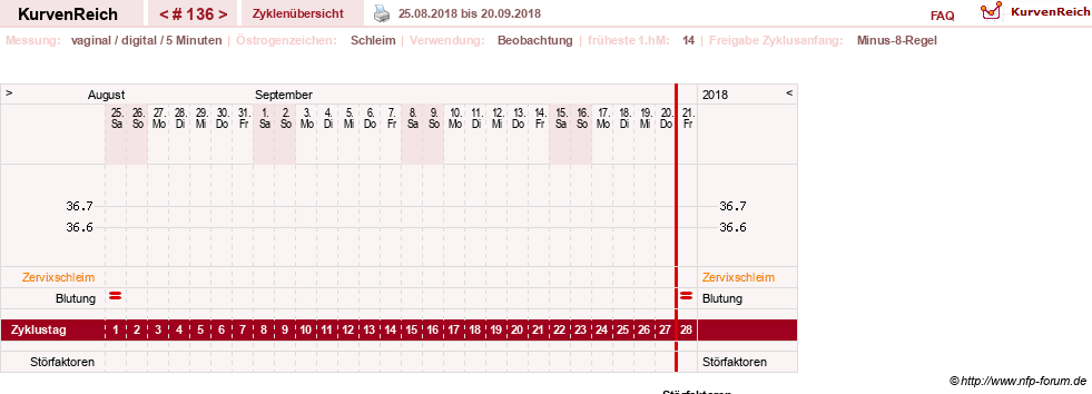 NFP-Kurve User #7842