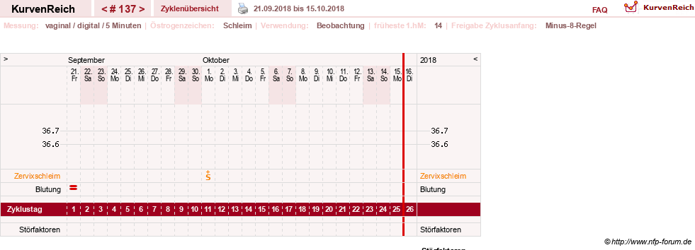 NFP-Kurve User #7842