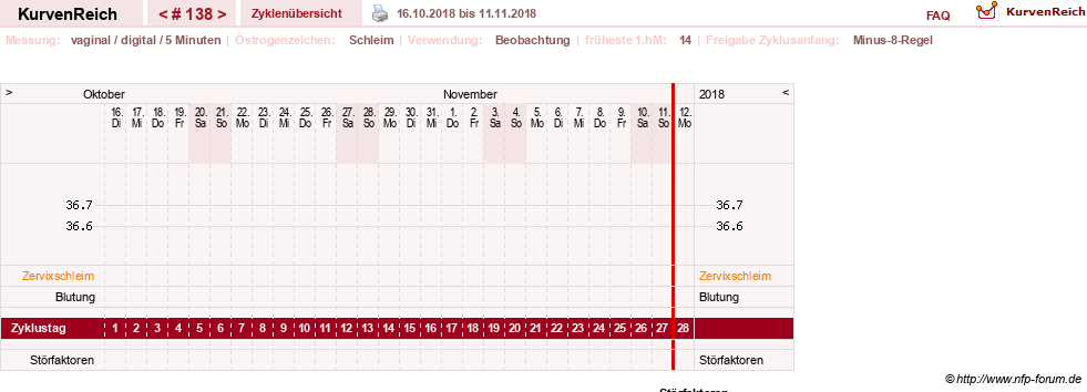 NFP-Kurve User #7842
