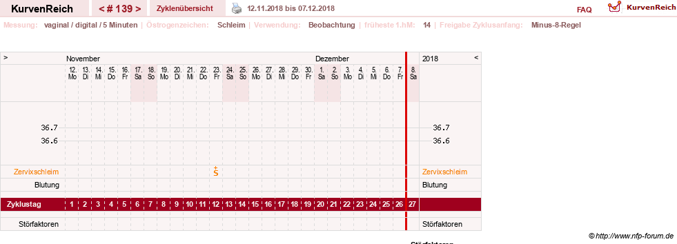 NFP-Kurve User #7842