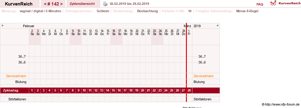 NFP-Kurve User #7842