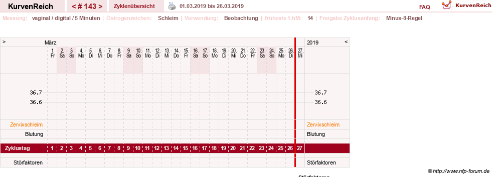 NFP-Kurve User #7842