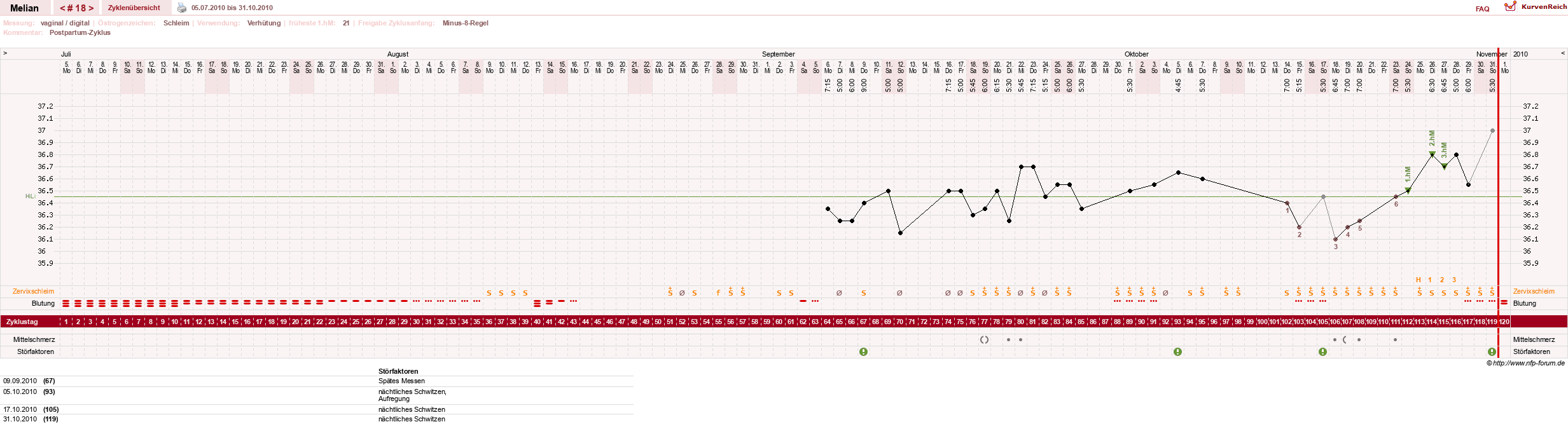 NFP-Kurve User #7884