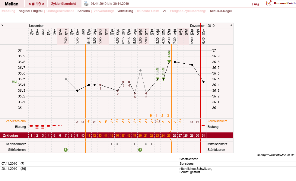 NFP-Kurve User #7884