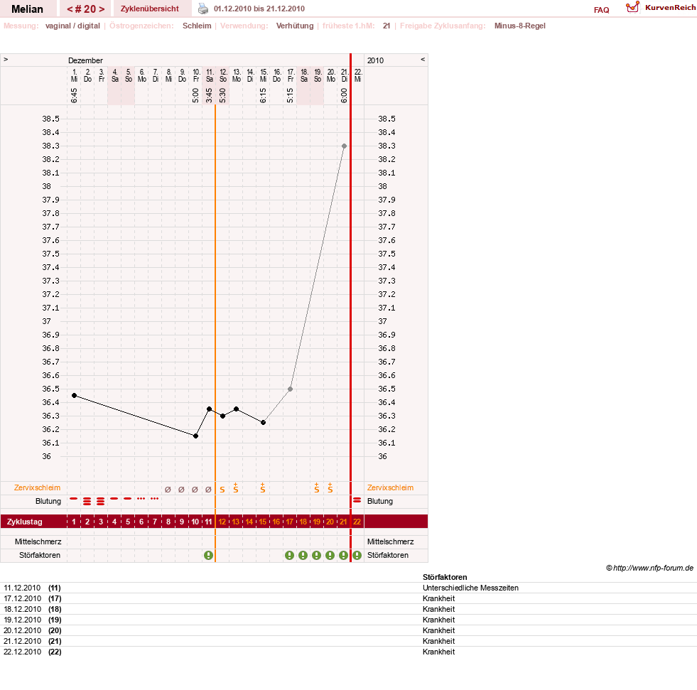 NFP-Kurve User #7884