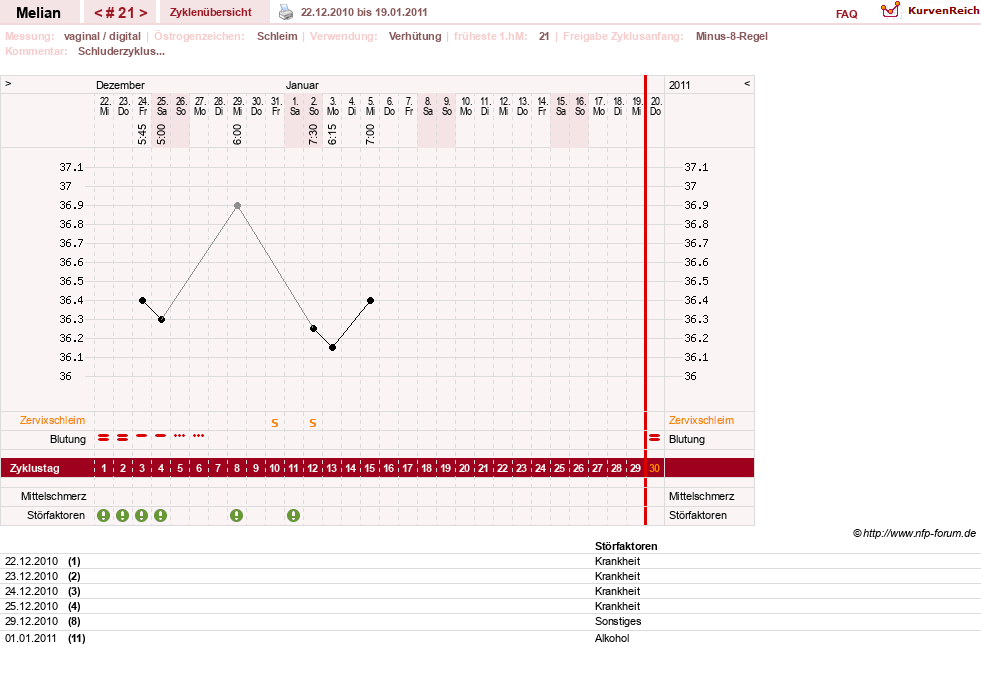 NFP-Kurve User #7884
