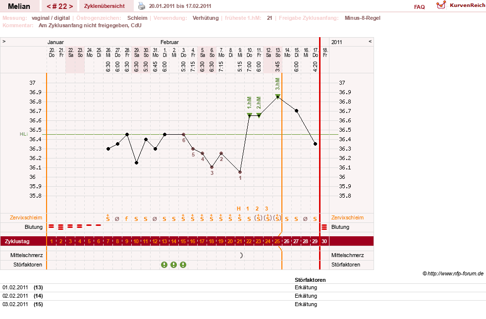 NFP-Kurve User #7884