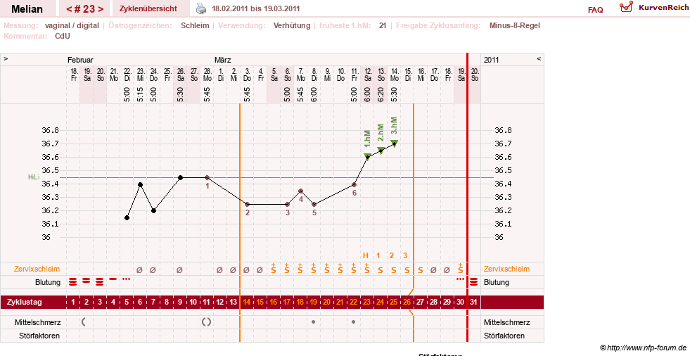 NFP-Kurve User #7884