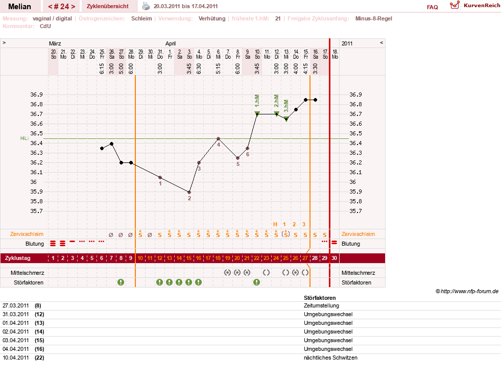 NFP-Kurve User #7884