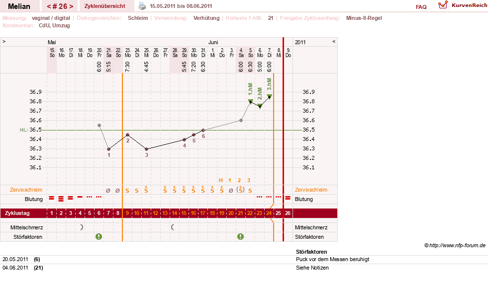 NFP-Kurve User #7884