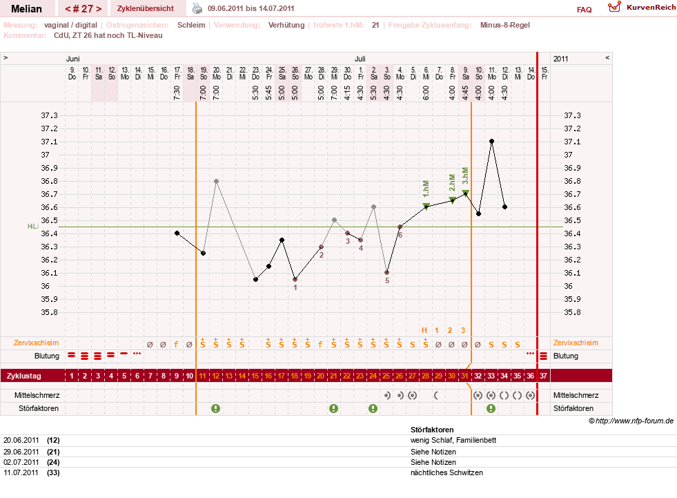 NFP-Kurve User #7884