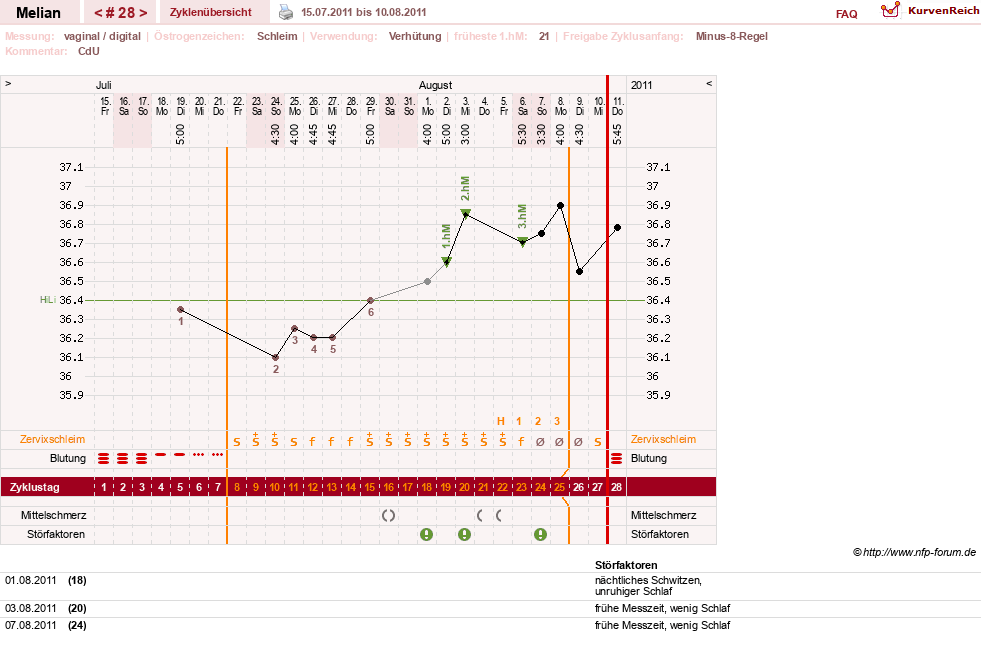 NFP-Kurve User #7884
