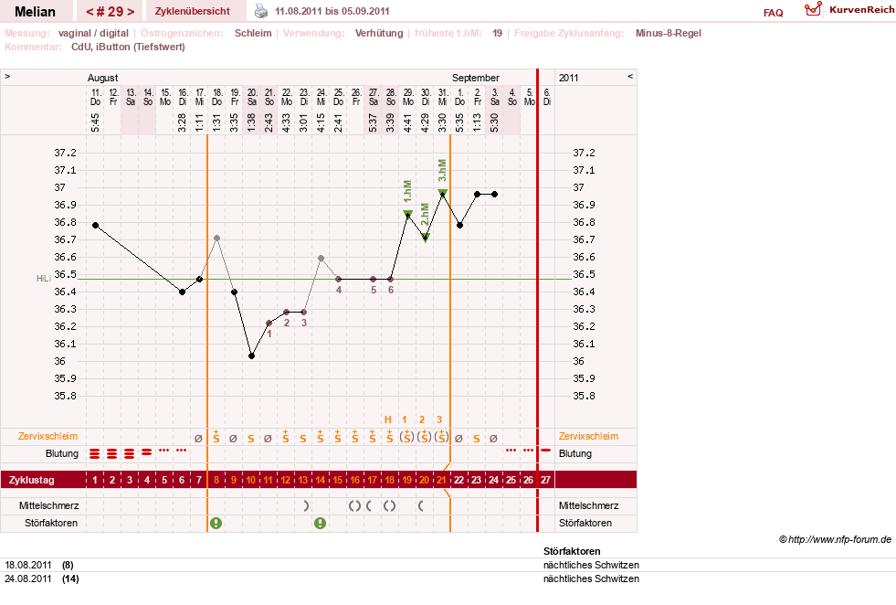 NFP-Kurve User #7884