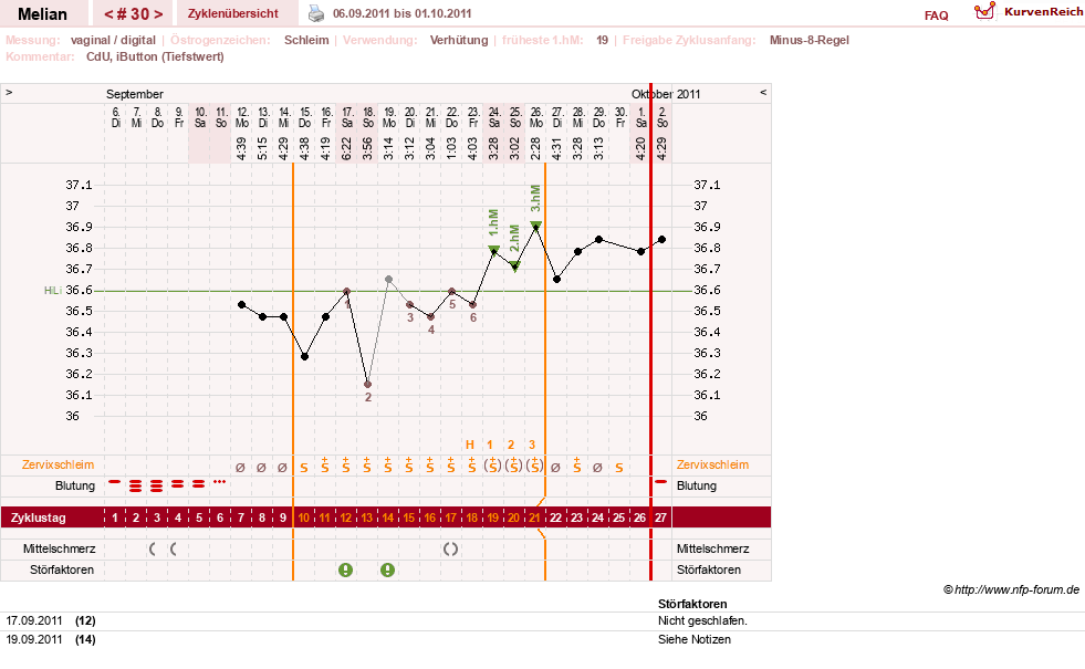 NFP-Kurve User #7884