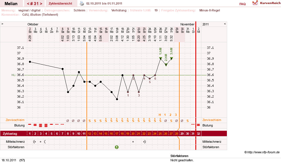 NFP-Kurve User #7884
