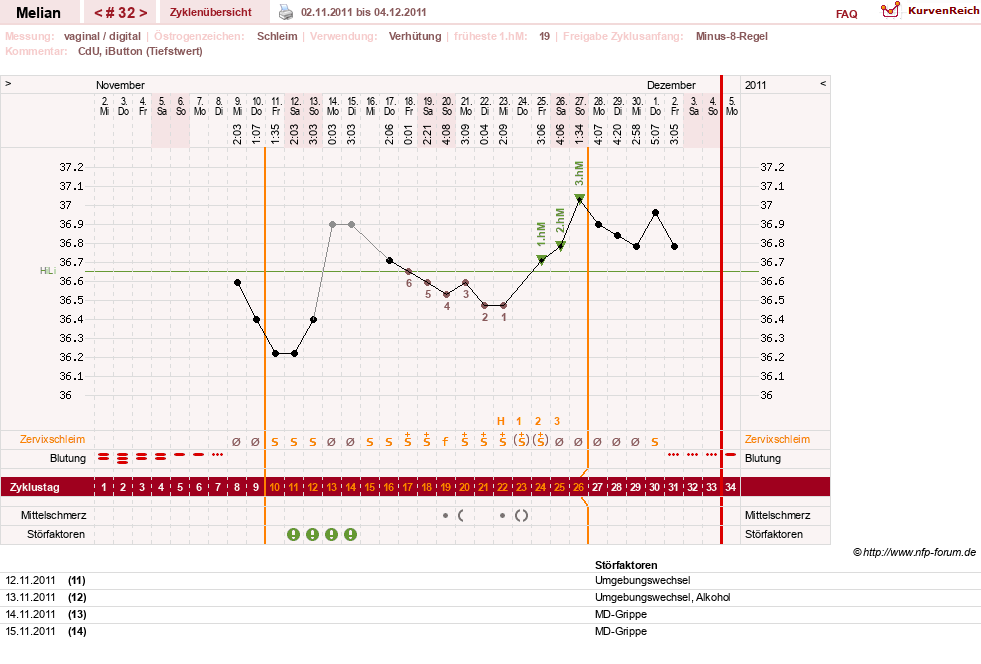 NFP-Kurve User #7884