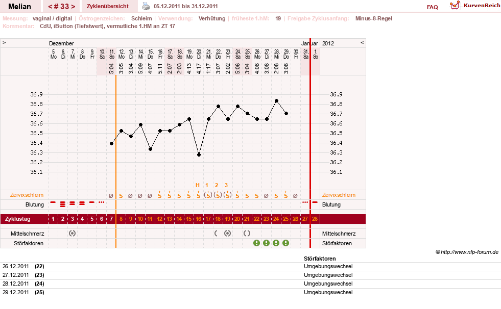 NFP-Kurve User #7884