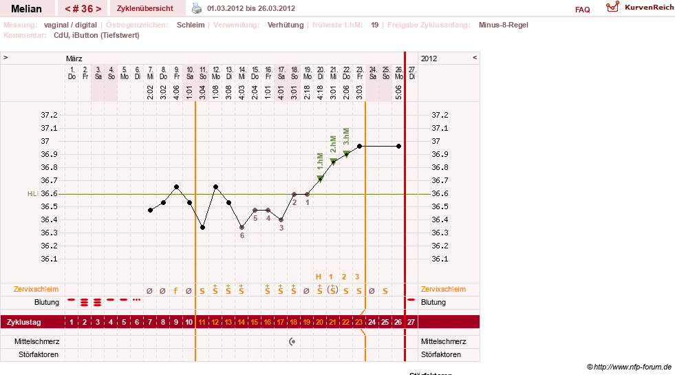 NFP-Kurve User #7884