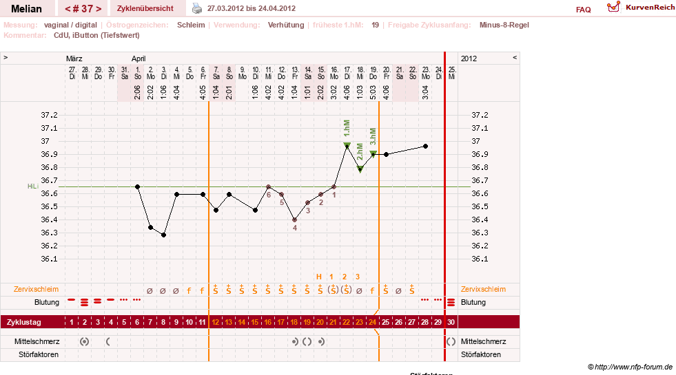 NFP-Kurve User #7884