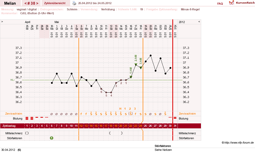 NFP-Kurve User #7884