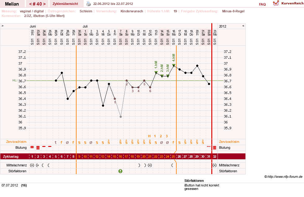 NFP-Kurve User #7884