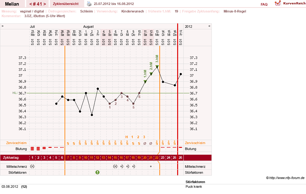 NFP-Kurve User #7884