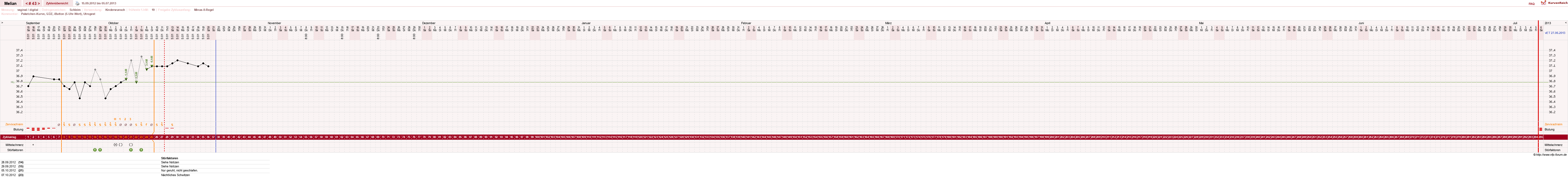 NFP-Kurve User #7884
