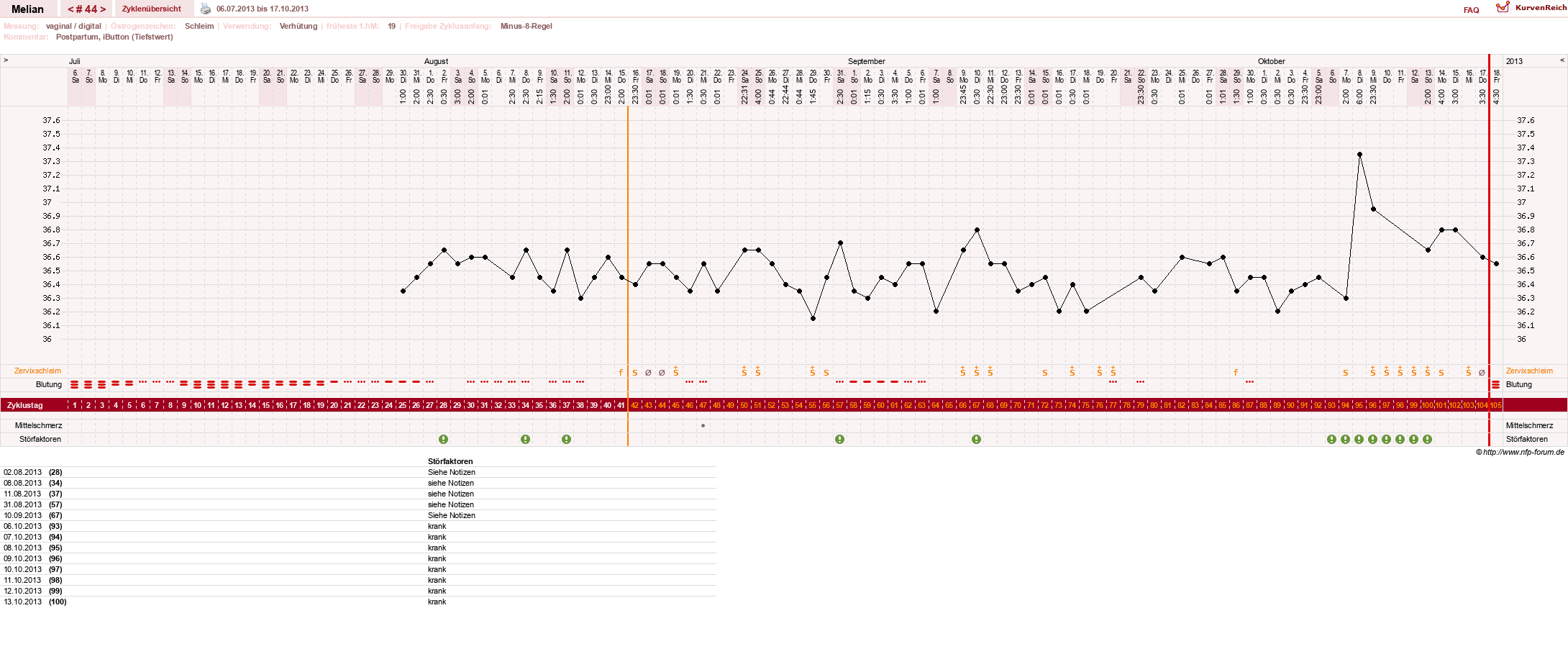 NFP-Kurve User #7884