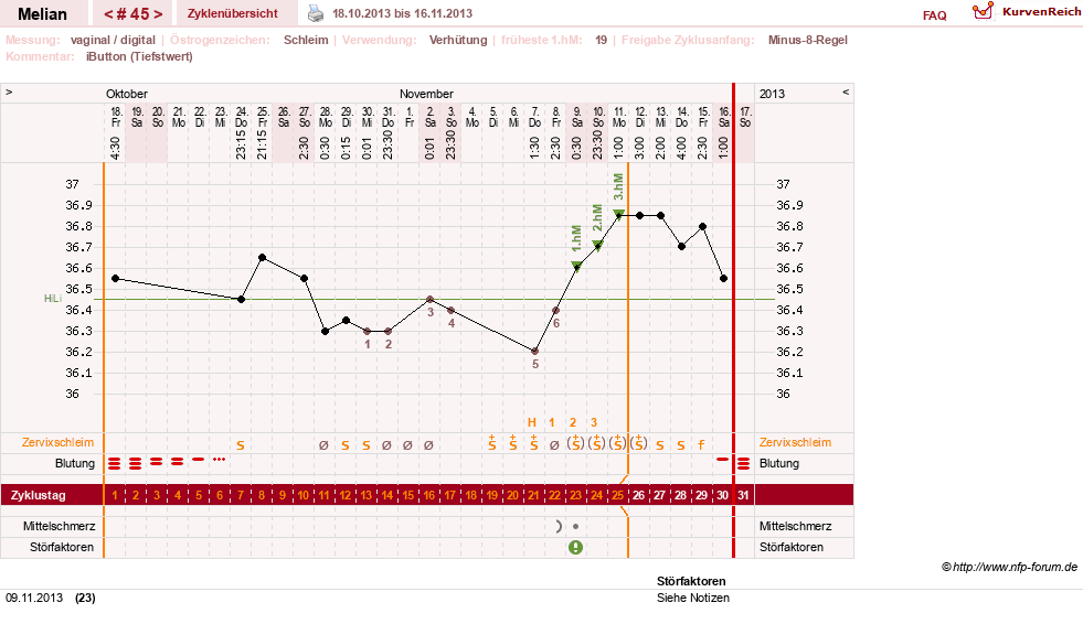NFP-Kurve User #7884