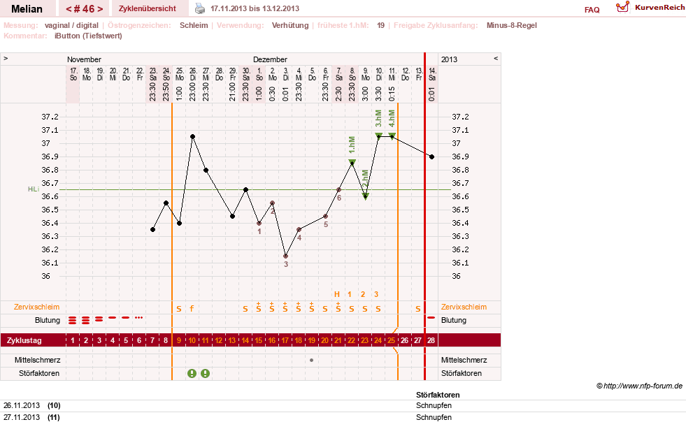 NFP-Kurve User #7884