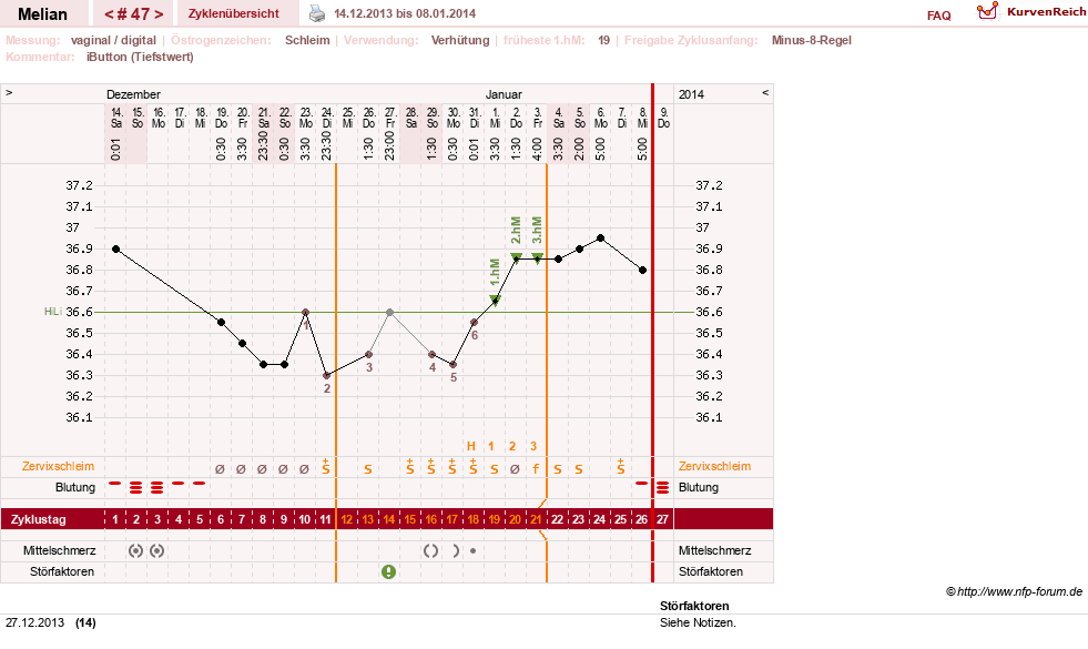 NFP-Kurve User #7884