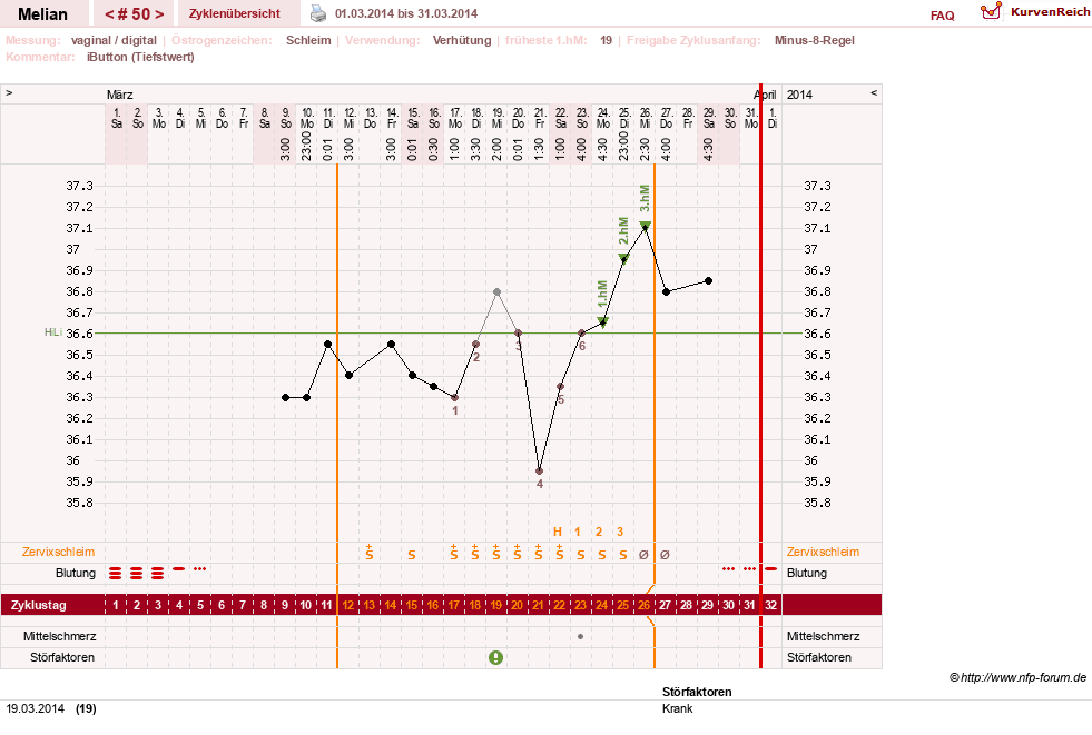 NFP-Kurve User #7884
