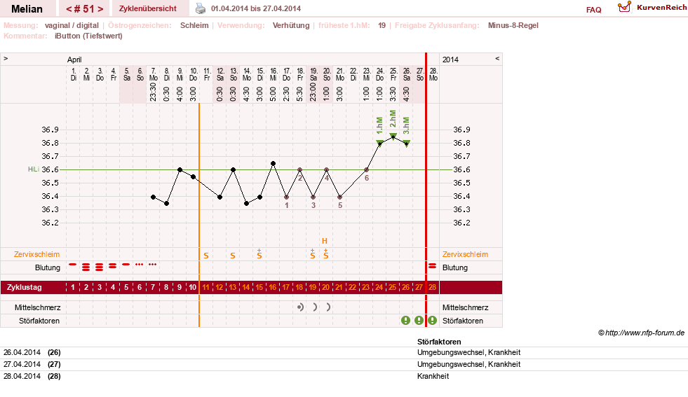 NFP-Kurve User #7884