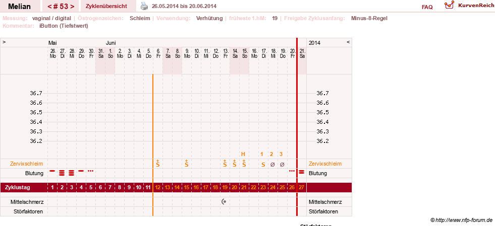 NFP-Kurve User #7884