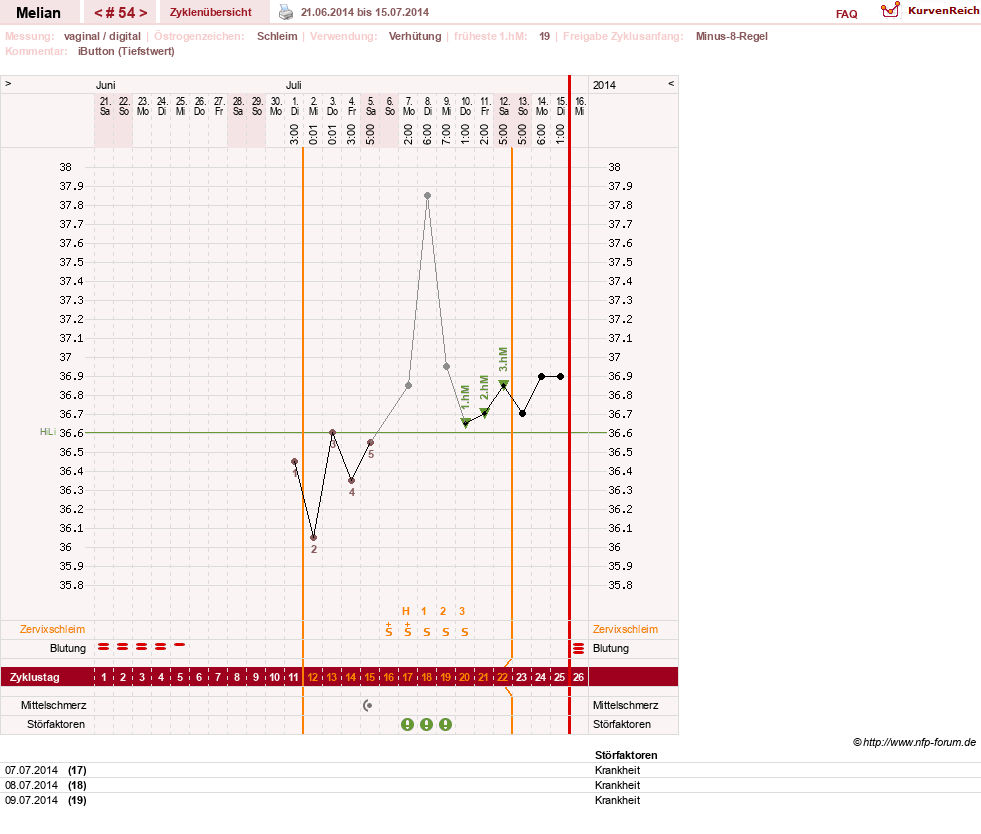 NFP-Kurve User #7884