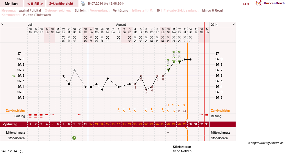 NFP-Kurve User #7884