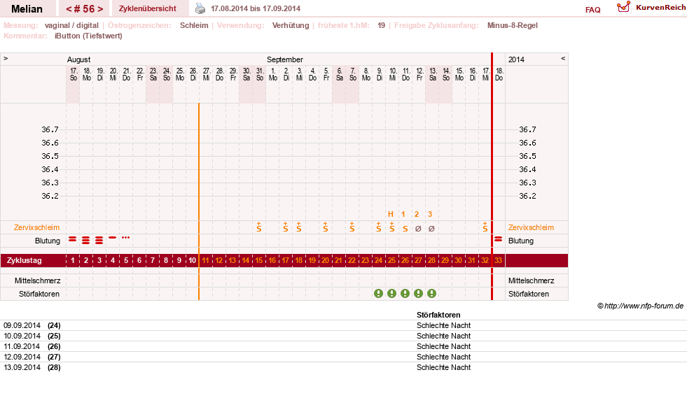 NFP-Kurve User #7884