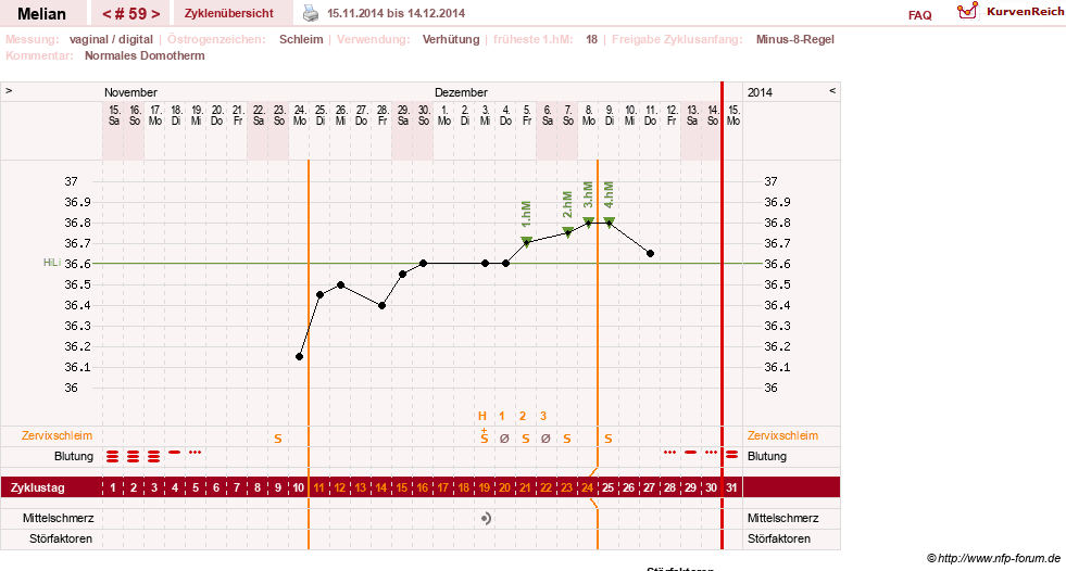 NFP-Kurve User #7884