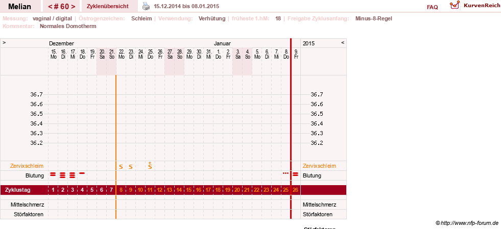 NFP-Kurve User #7884