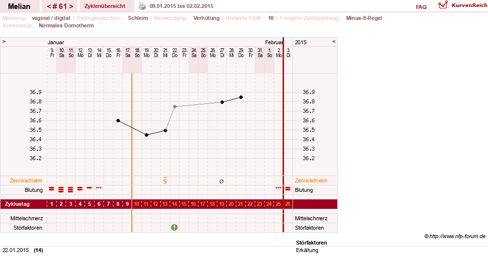 NFP-Kurve User #7884