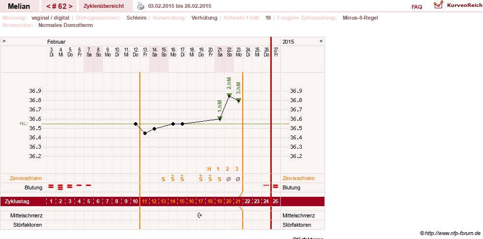 NFP-Kurve User #7884
