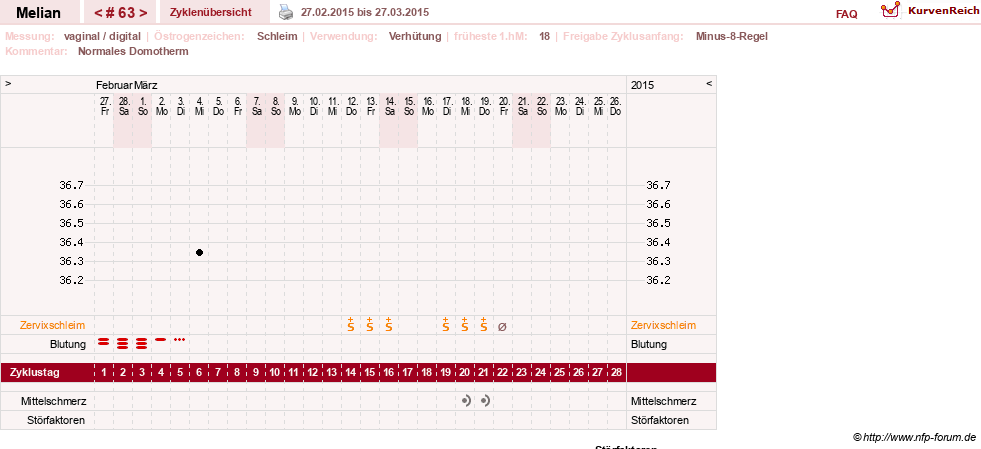 NFP-Kurve User #7884