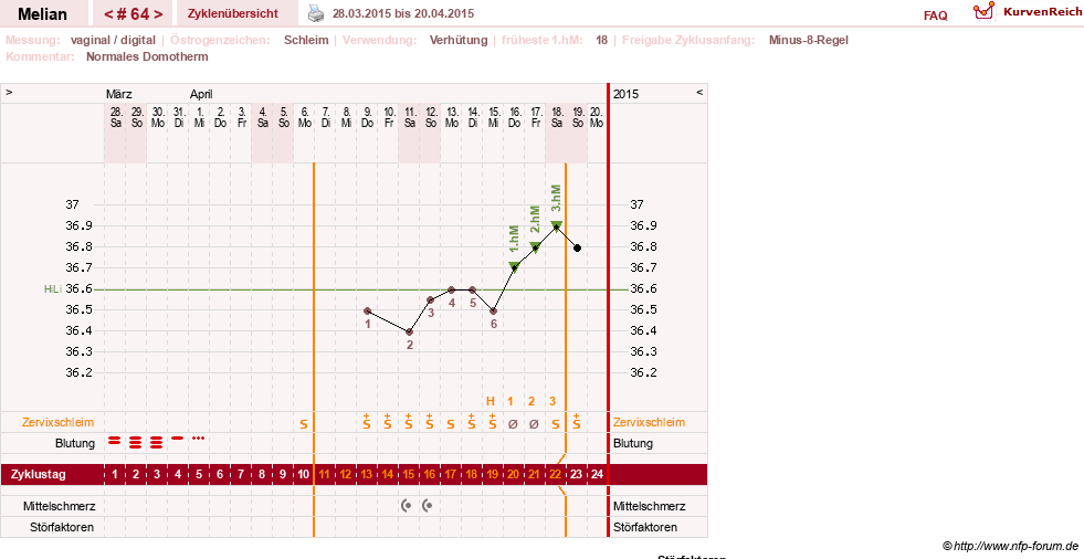 NFP-Kurve User #7884