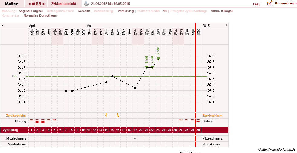 NFP-Kurve User #7884