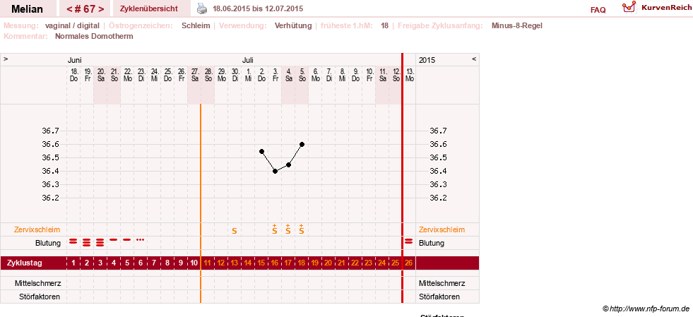 NFP-Kurve User #7884