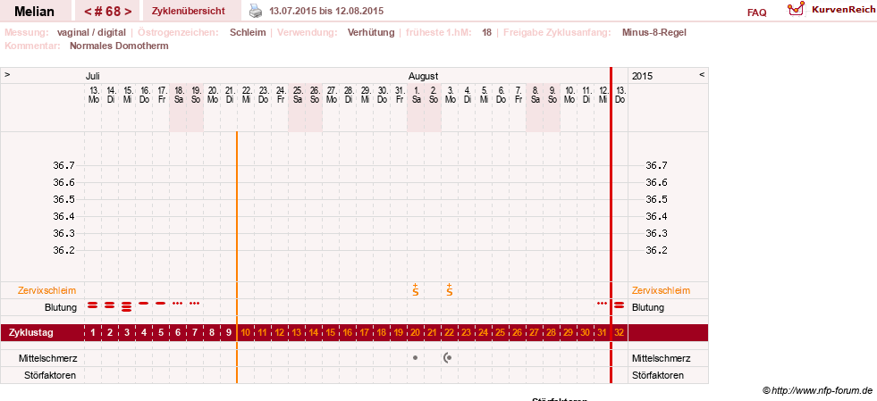 NFP-Kurve User #7884