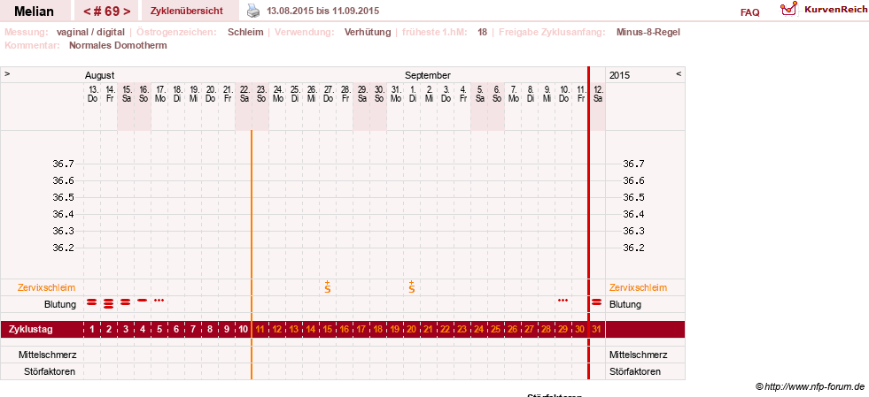 NFP-Kurve User #7884