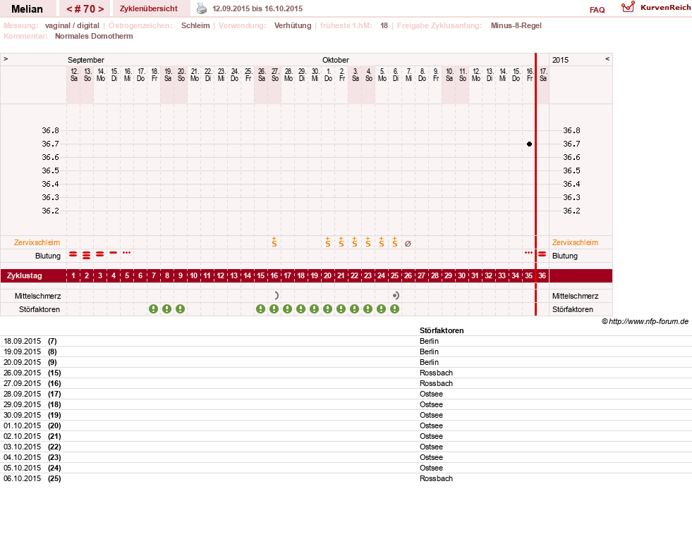 NFP-Kurve User #7884