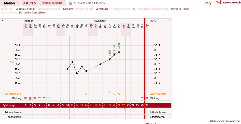 NFP-Kurve User #7884