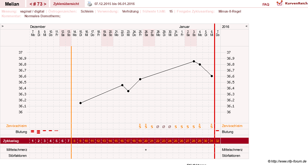 NFP-Kurve User #7884